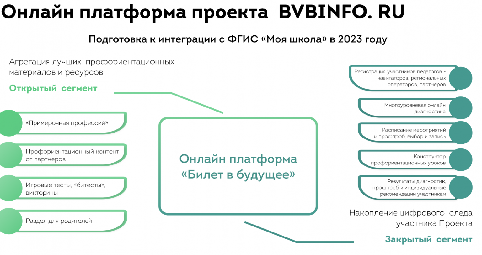 Базовый основной продвинутый уровни профориентации. Буклет профориентация. базовый уровень профориентационного минимума. профориентационный минимум. брошюры по профориентационная работа в школе по медицине.